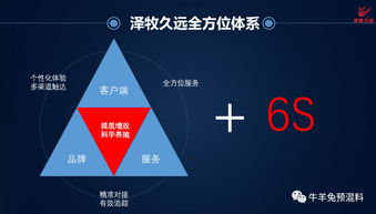 澤牧久遠(yuǎn)丨2019畜牧業(yè)新媒體運(yùn)營(yíng)及互聯(lián)網(wǎng)營(yíng)銷論壇 組委會(huì)周盼伊老師來訪 互聯(lián)網(wǎng)銷售