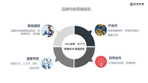 淺談互聯(lián)網(wǎng)內(nèi)容營(yíng)銷與互聯(lián)網(wǎng)銷售的協(xié)同效應(yīng)