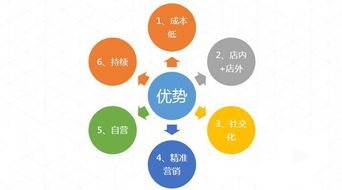 排隊(duì)網(wǎng)鄭德安 如何運(yùn)用互聯(lián)網(wǎng)思維玩轉(zhuǎn)石材裝飾材料營(yíng)銷